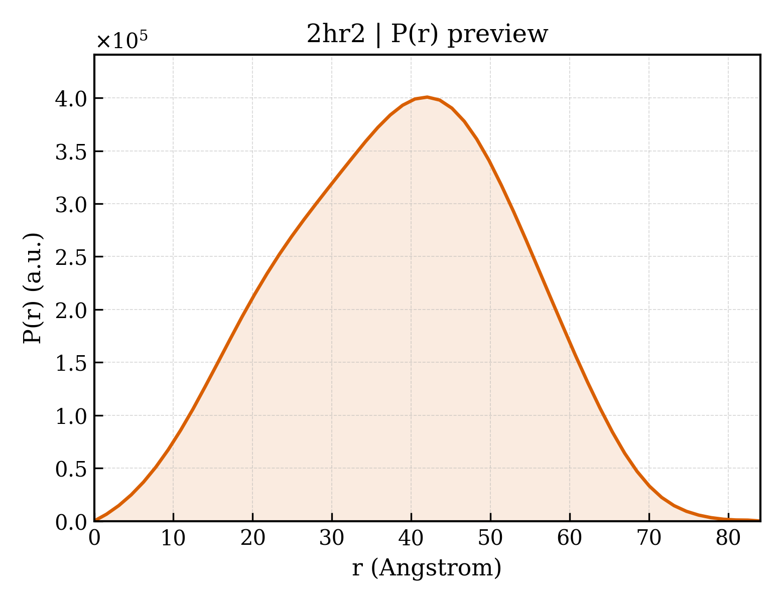 P(r) distribution for 2hr2