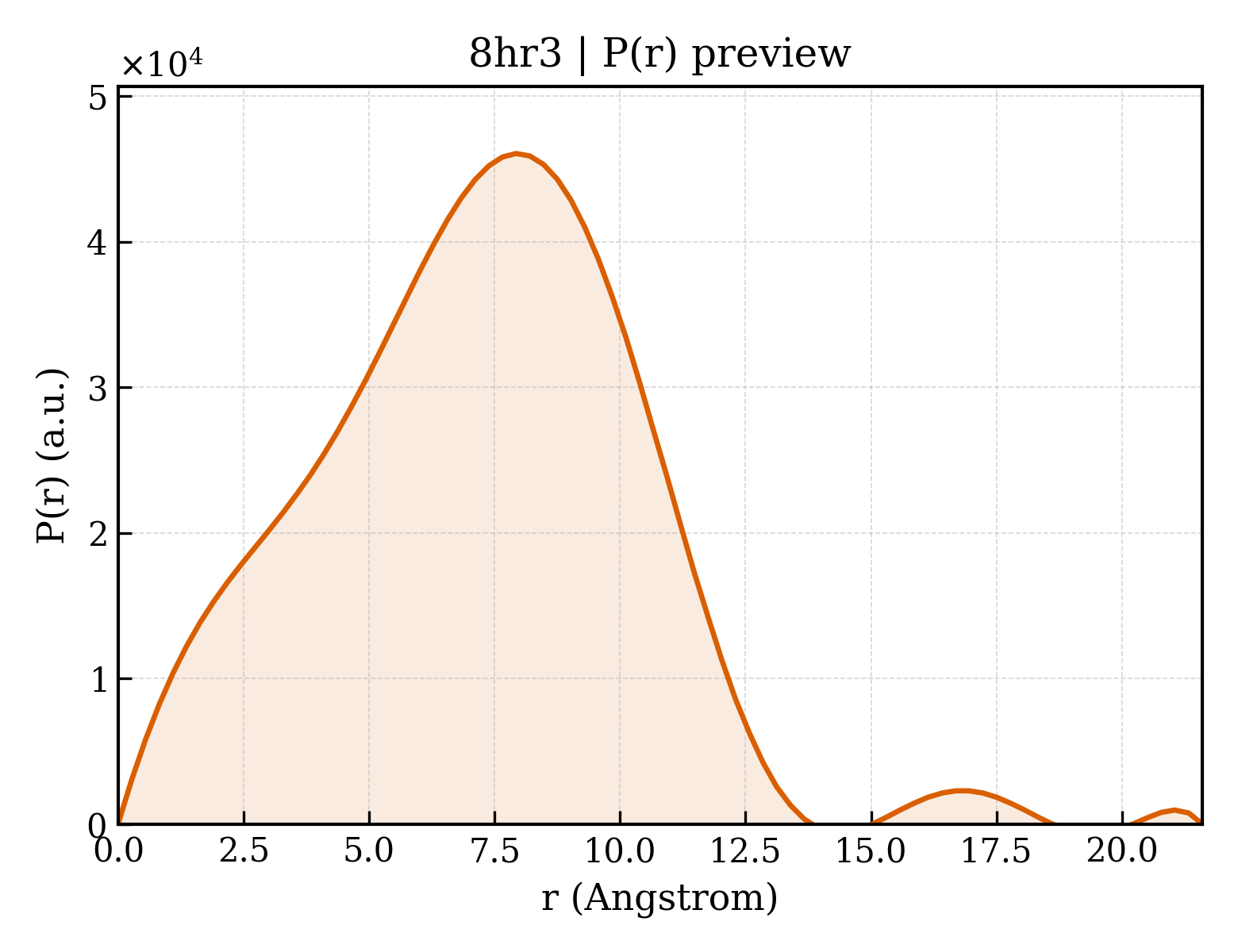 P(r) distribution for 8hr3