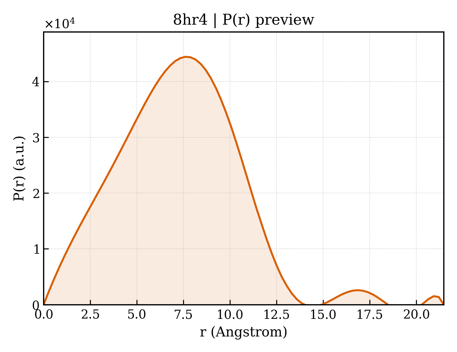 P(r) distribution for 8hr4