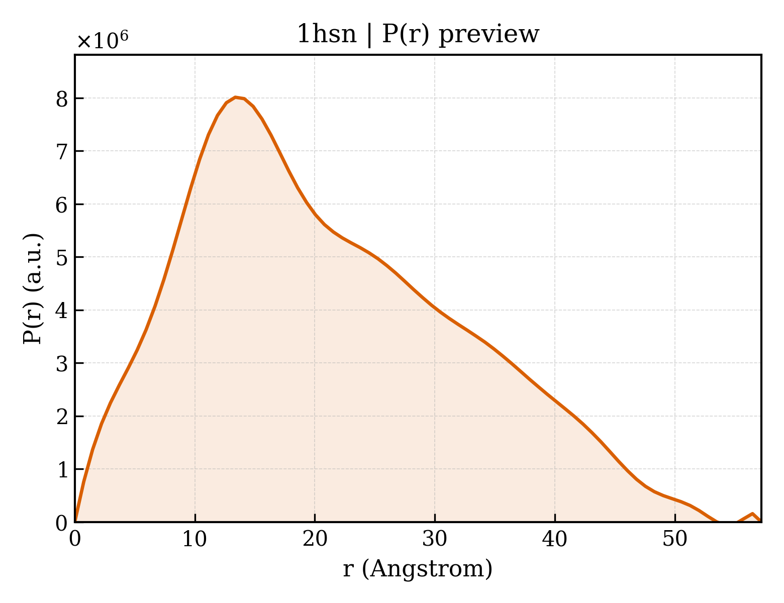 P(r) distribution for 1hsn