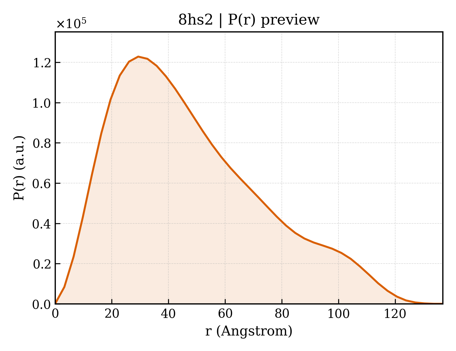 P(r) distribution for 8hs2