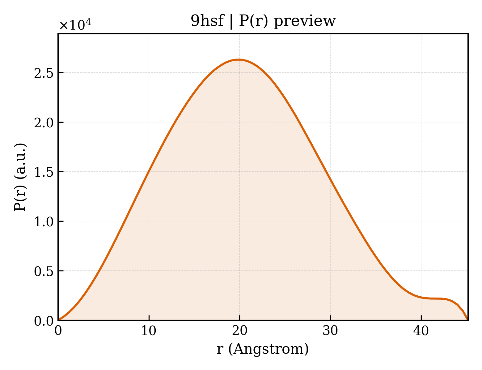P(r) distribution for 9hsf