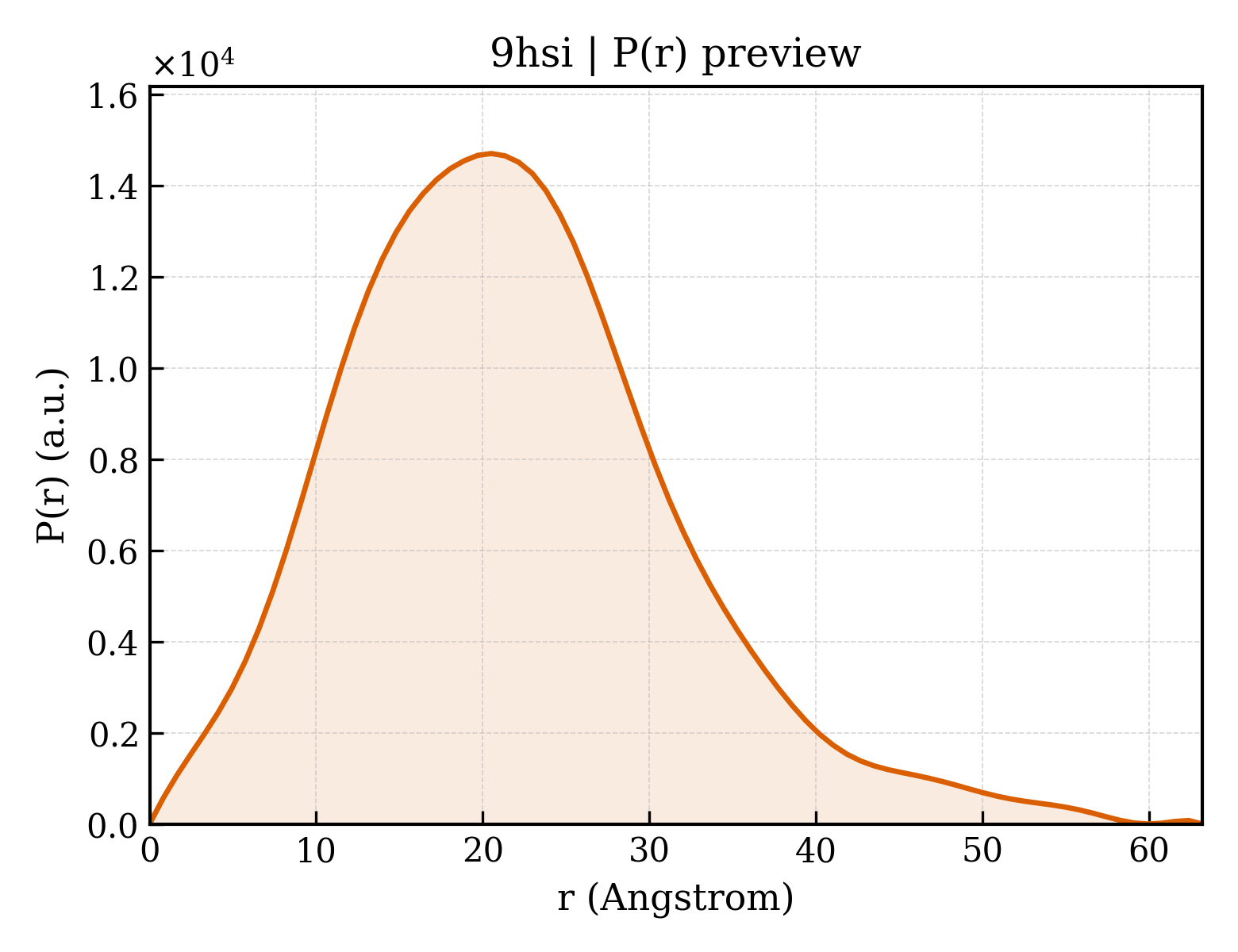 P(r) distribution for 9hsi