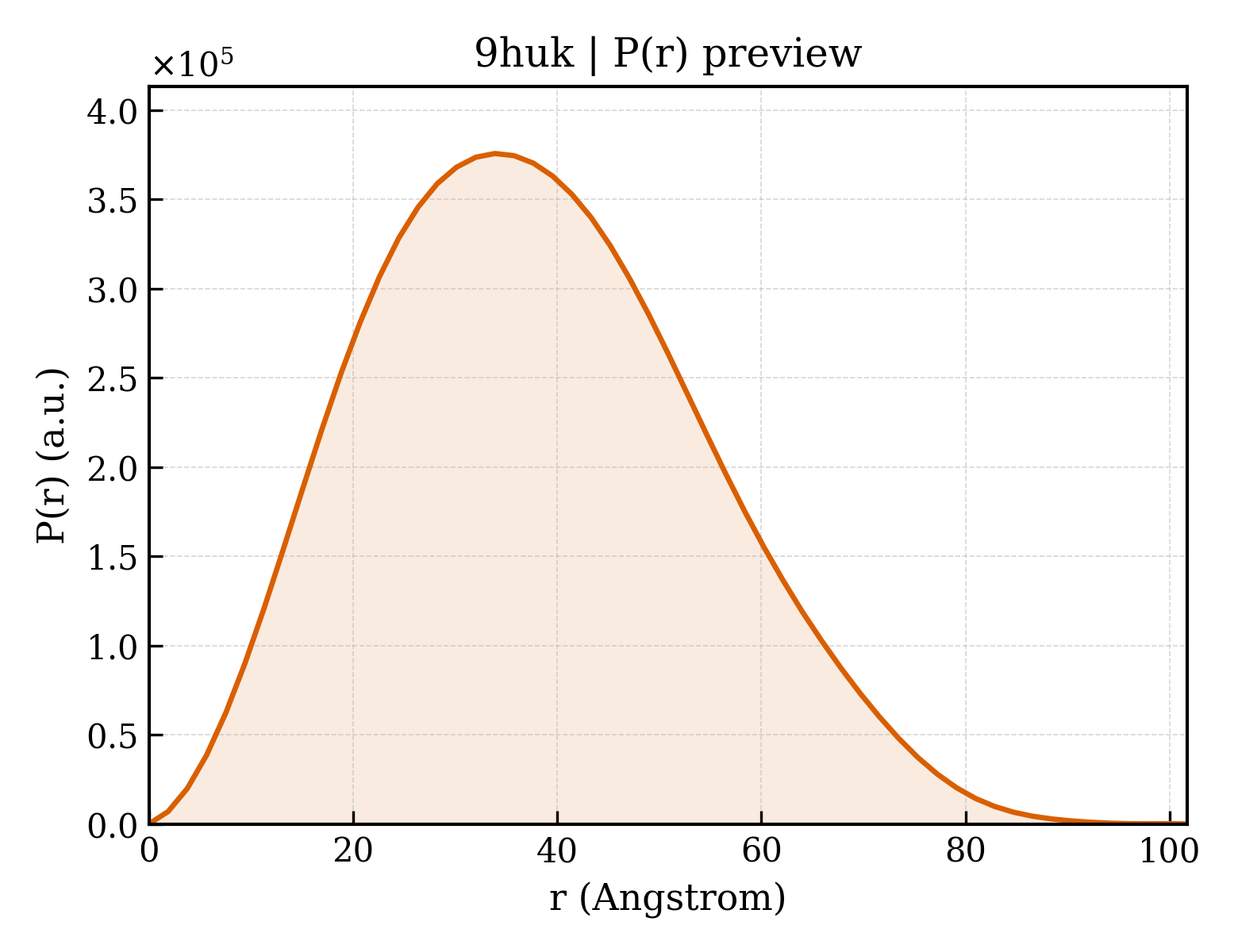 P(r) distribution for 9huk