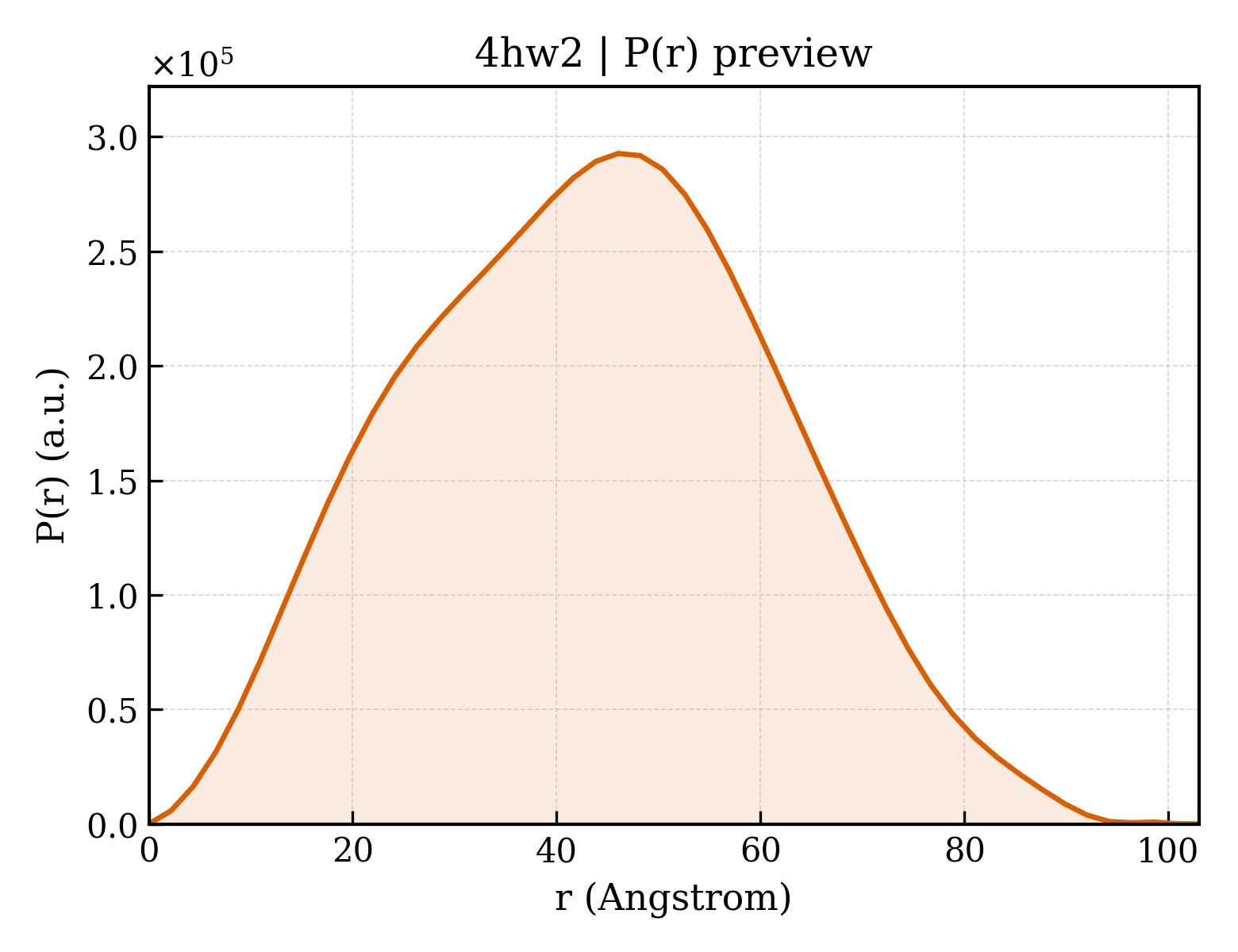 P(r) distribution for 4hw2