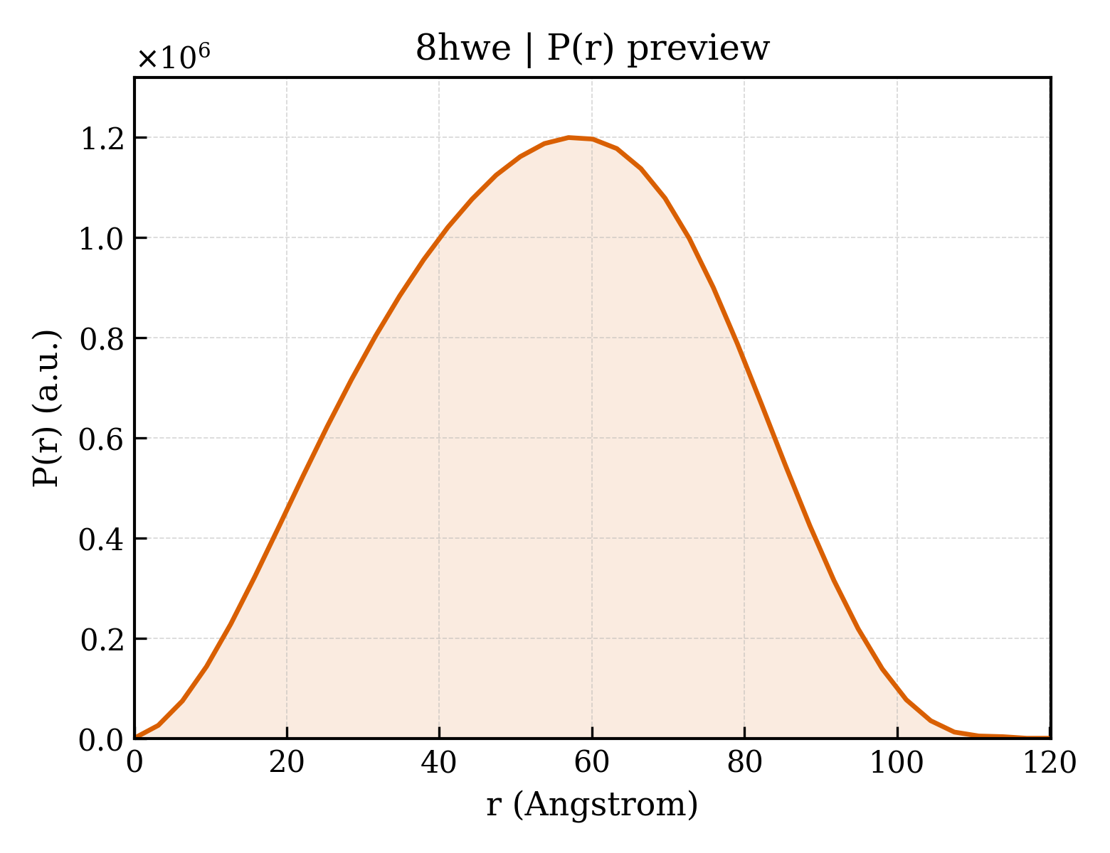 P(r) distribution for 8hwe