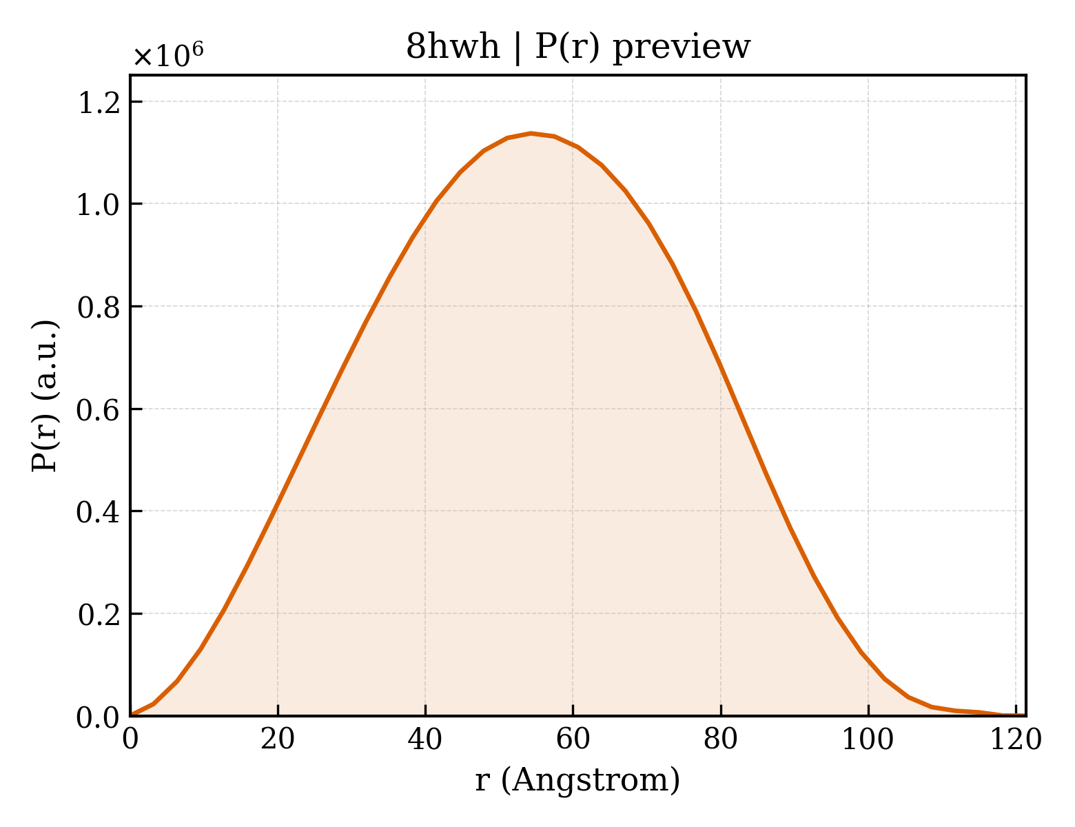 P(r) distribution for 8hwh