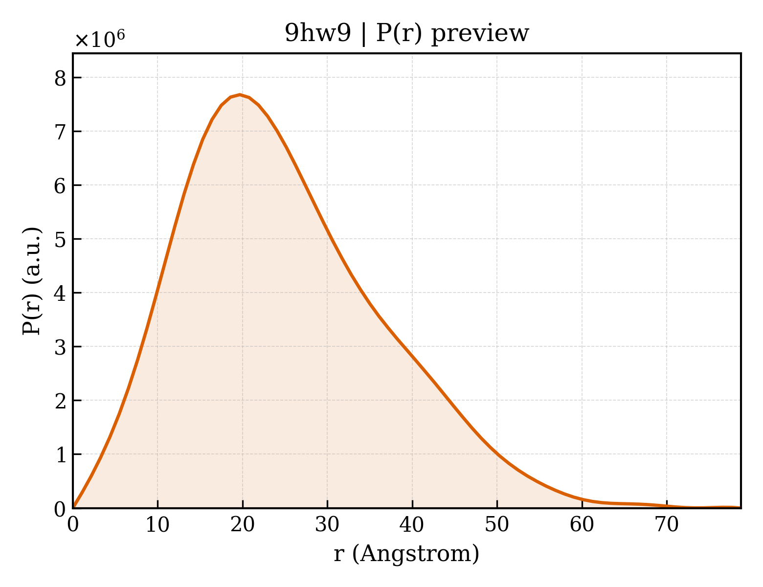 P(r) distribution for 9hw9