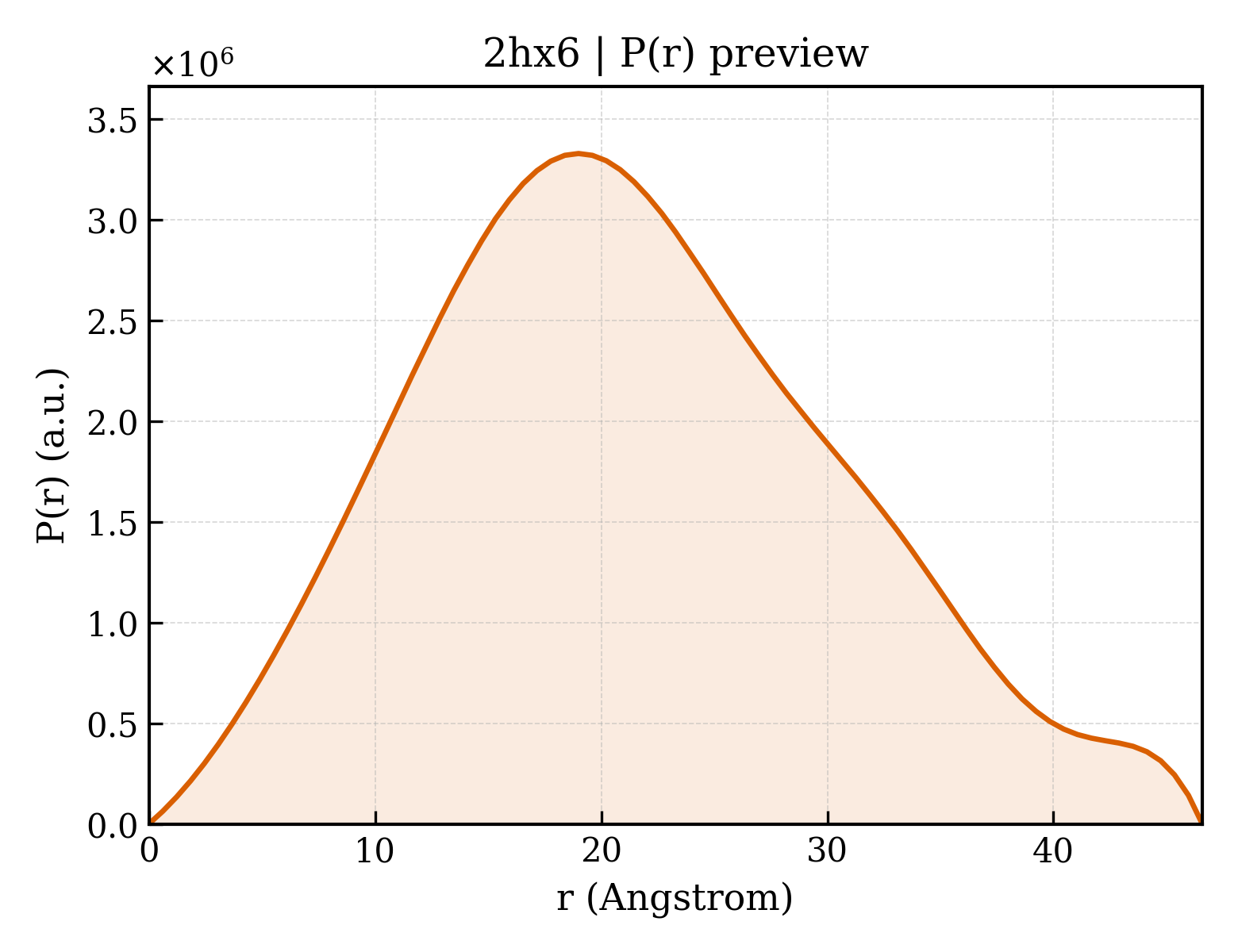 P(r) distribution for 2hx6
