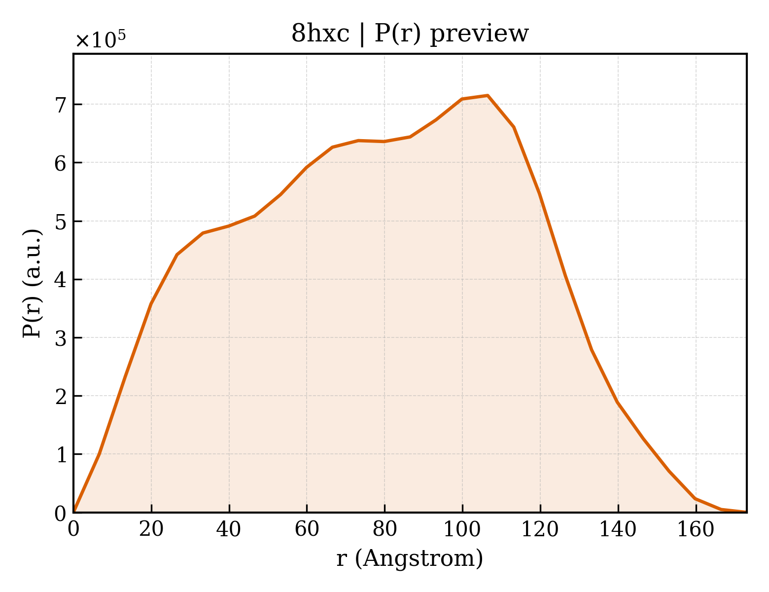 P(r) distribution for 8hxc