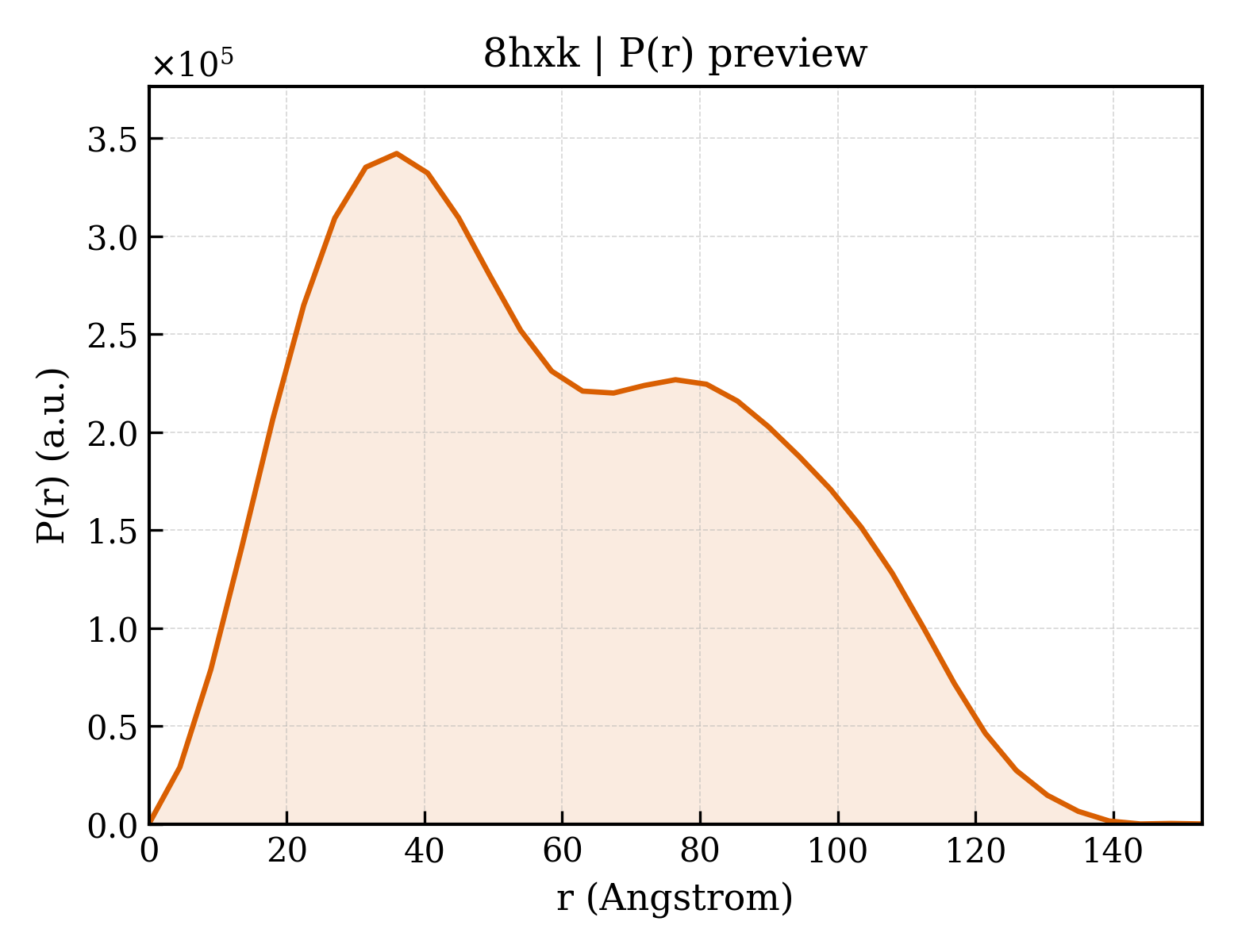P(r) distribution for 8hxk