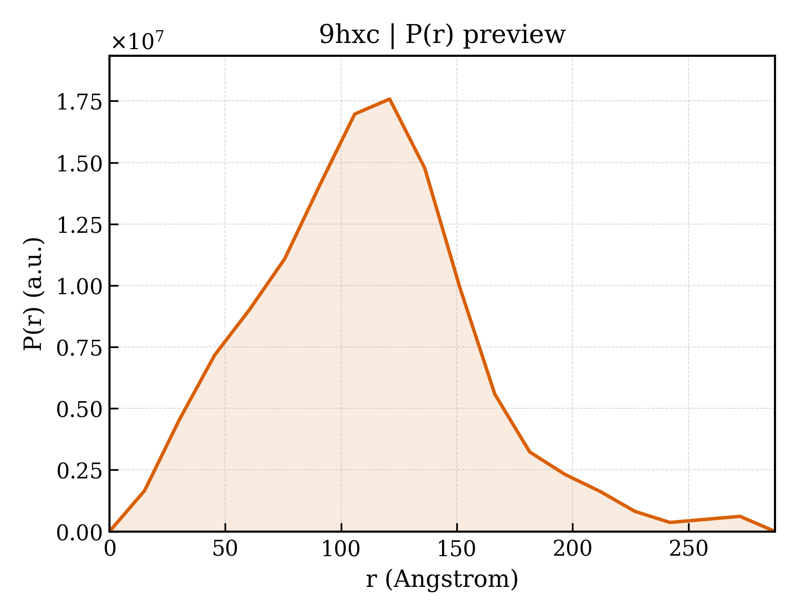 P(r) distribution for 9hxc