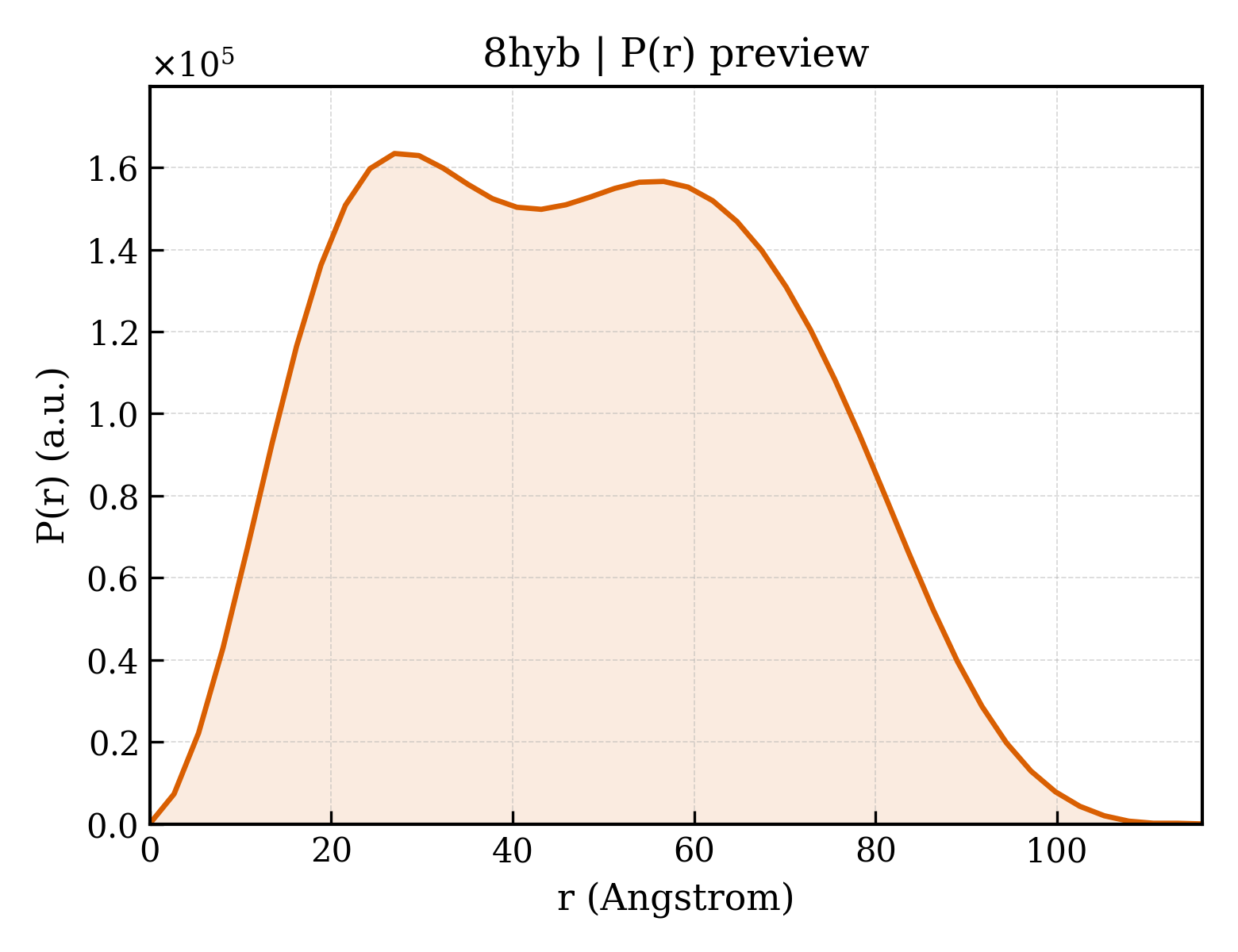 P(r) distribution for 8hyb