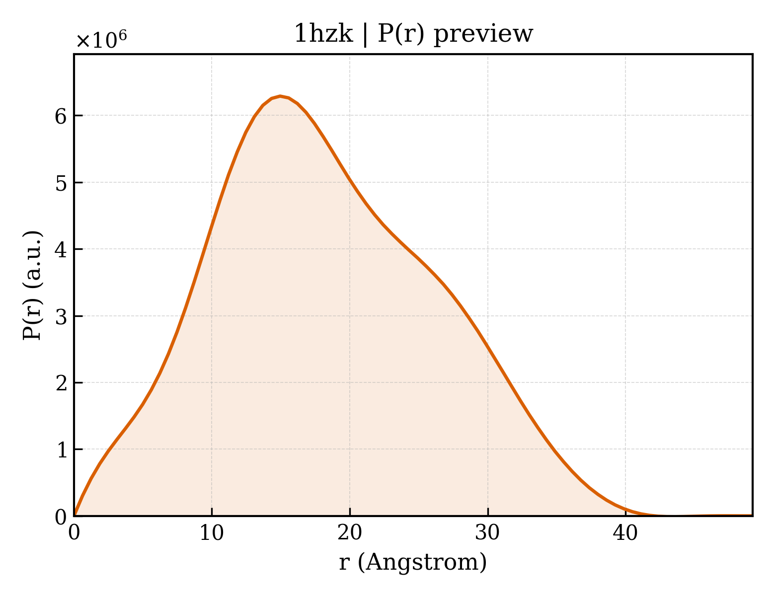 P(r) distribution for 1hzk