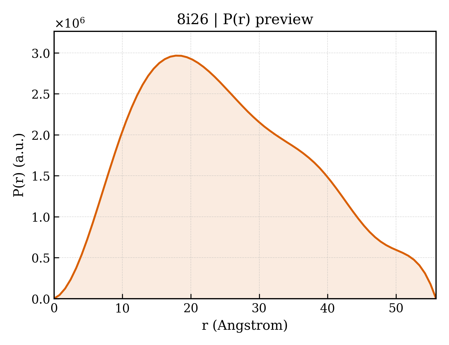 P(r) distribution for 8i26