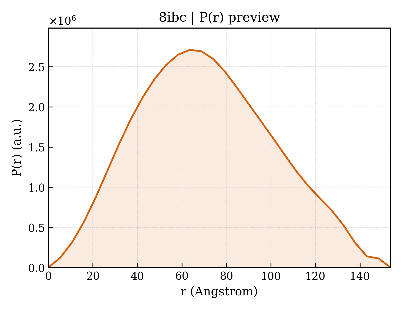P(r) distribution for 8ibc
