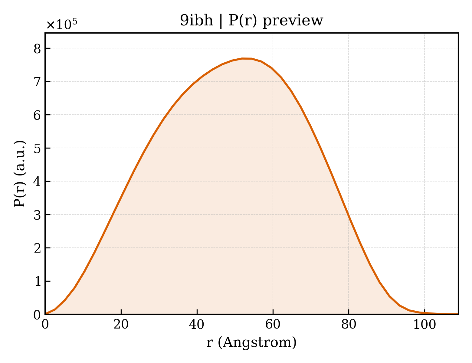 P(r) distribution for 9ibh