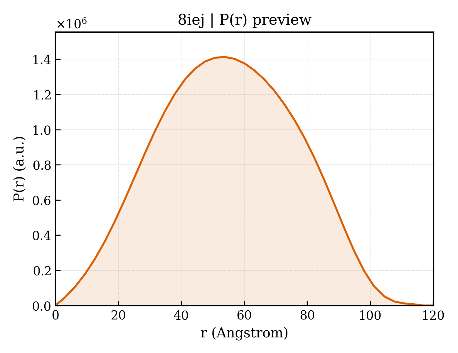 P(r) distribution for 8iej