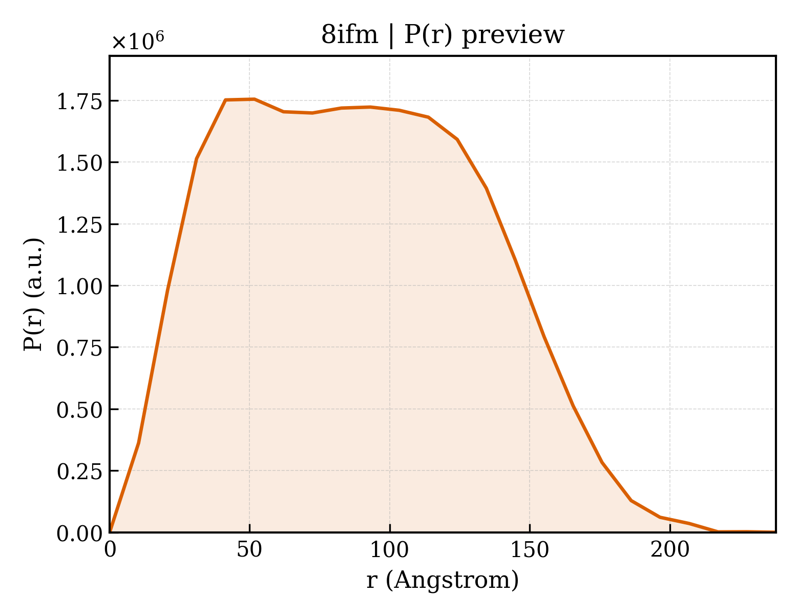 P(r) distribution for 8ifm