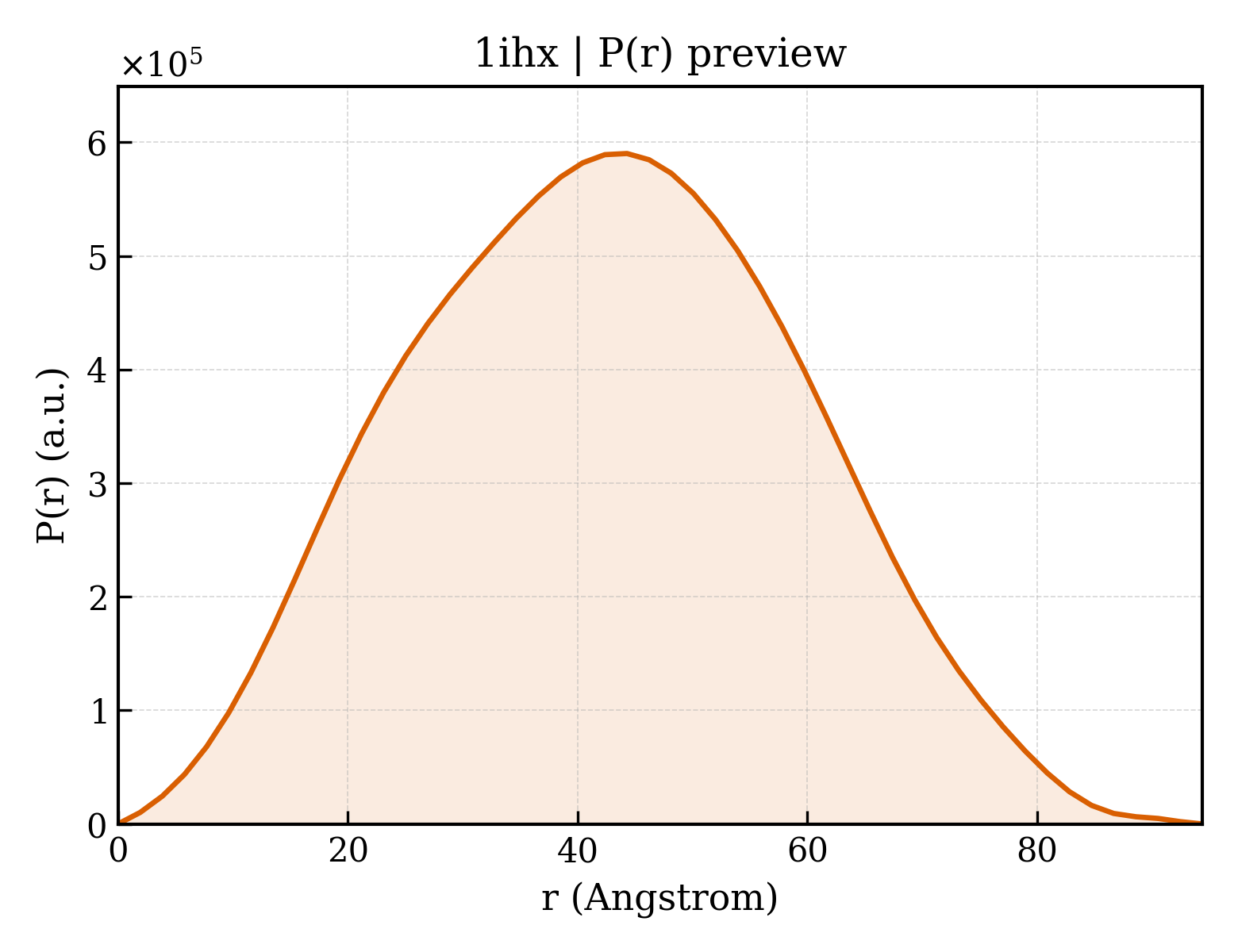 P(r) distribution for 1ihx