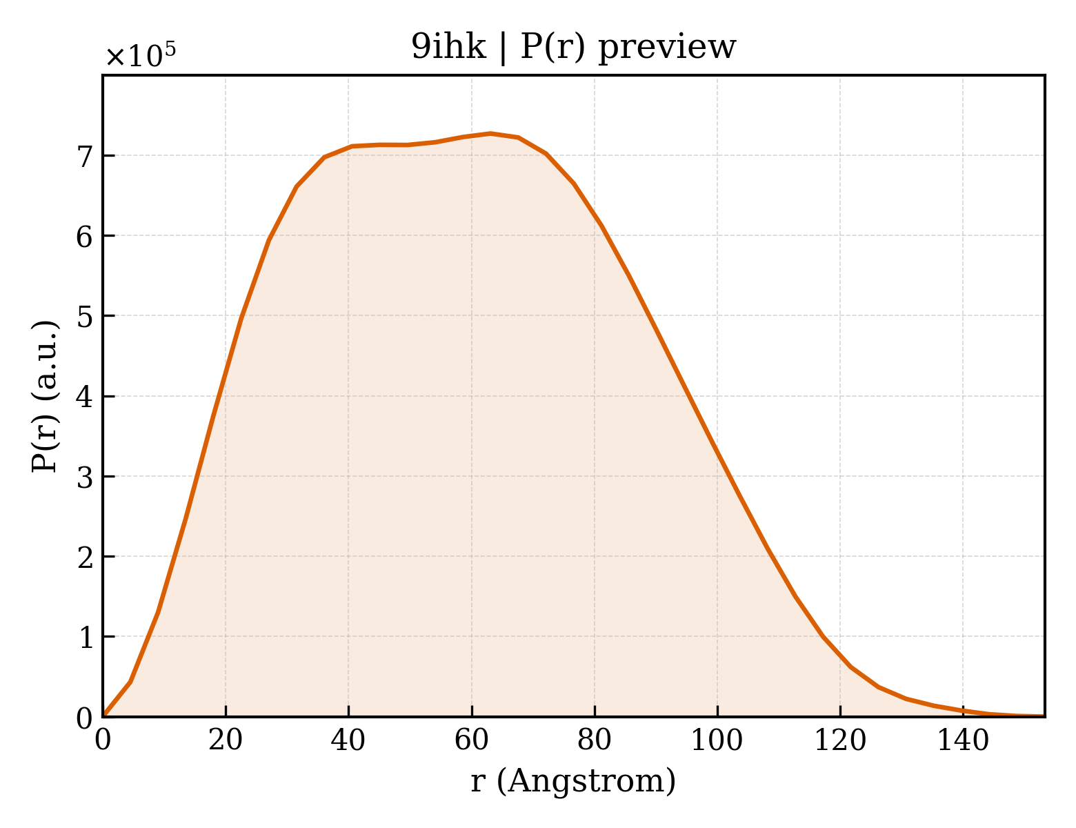 P(r) distribution for 9ihk
