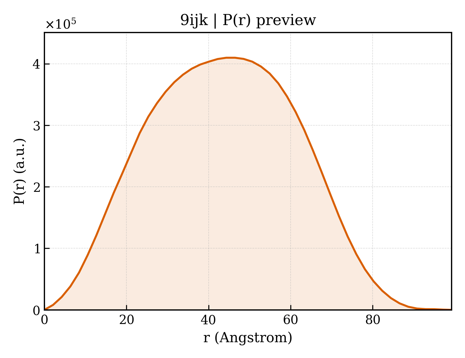 P(r) distribution for 9ijk