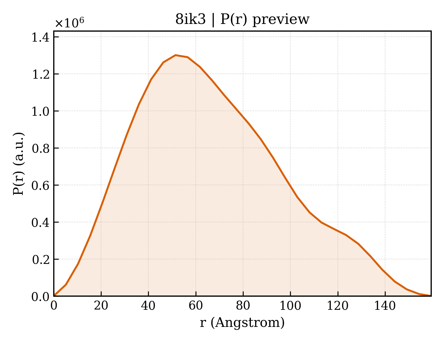 P(r) distribution for 8ik3