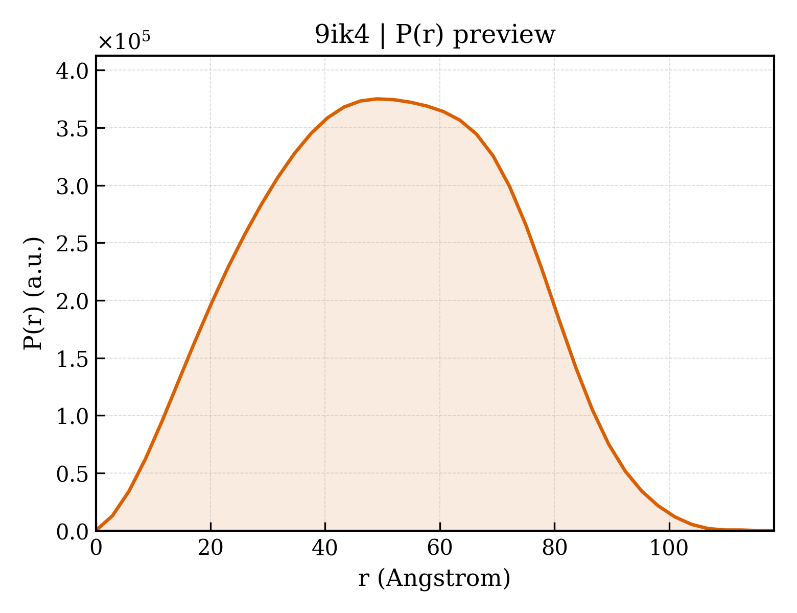 P(r) distribution for 9ik4