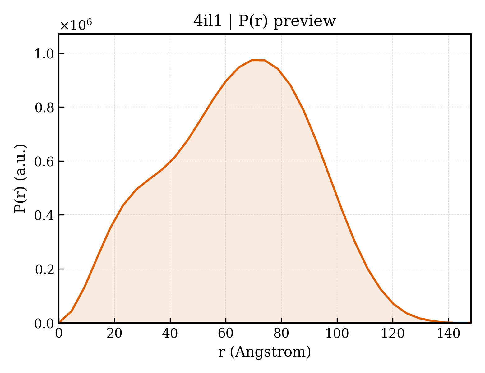 P(r) distribution for 4il1