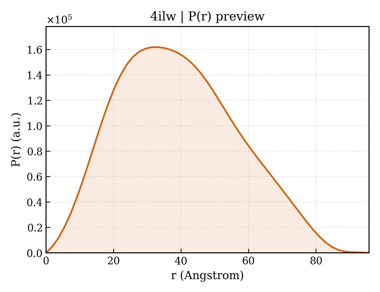 P(r) distribution for 4ilw