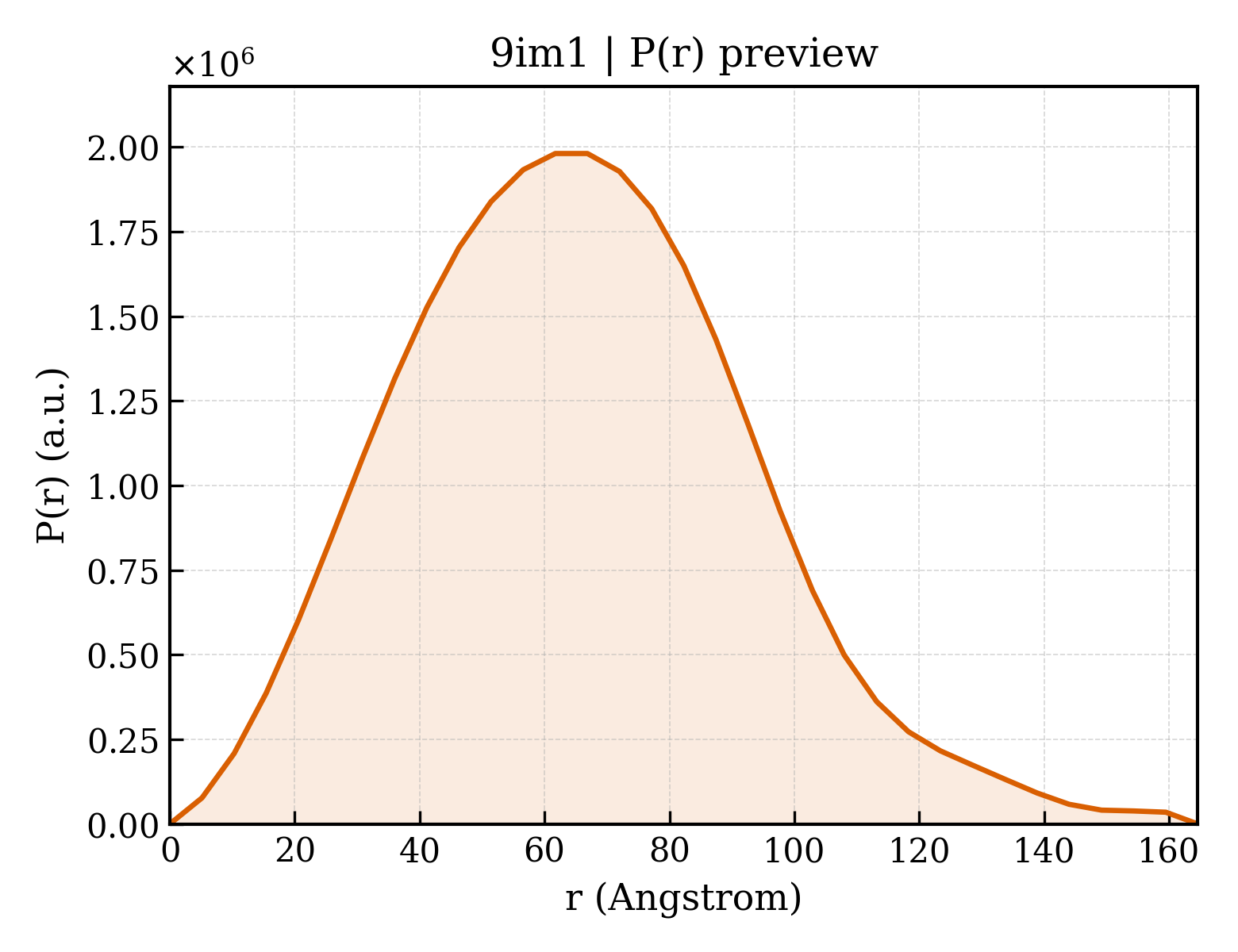 P(r) distribution for 9im1