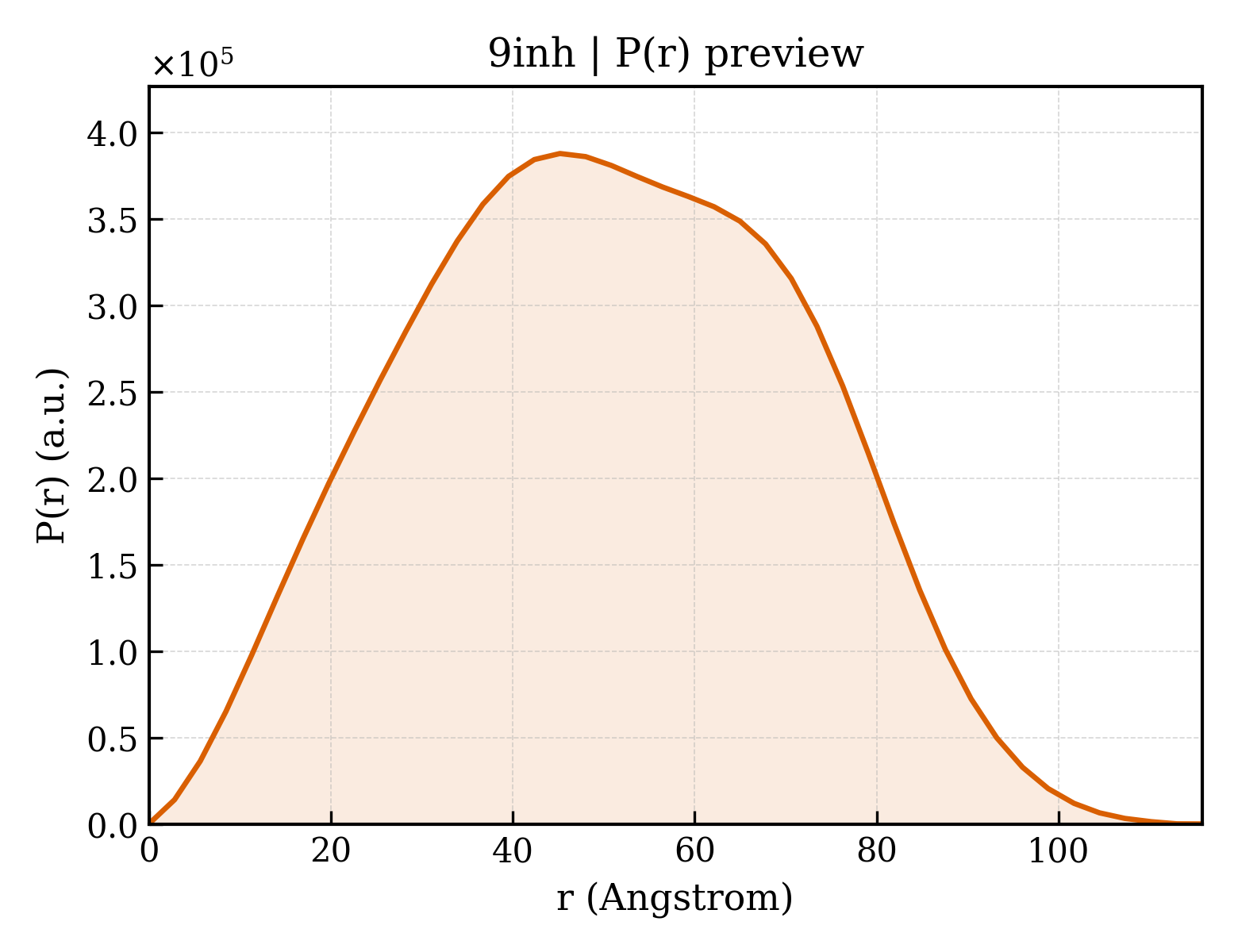 P(r) distribution for 9inh