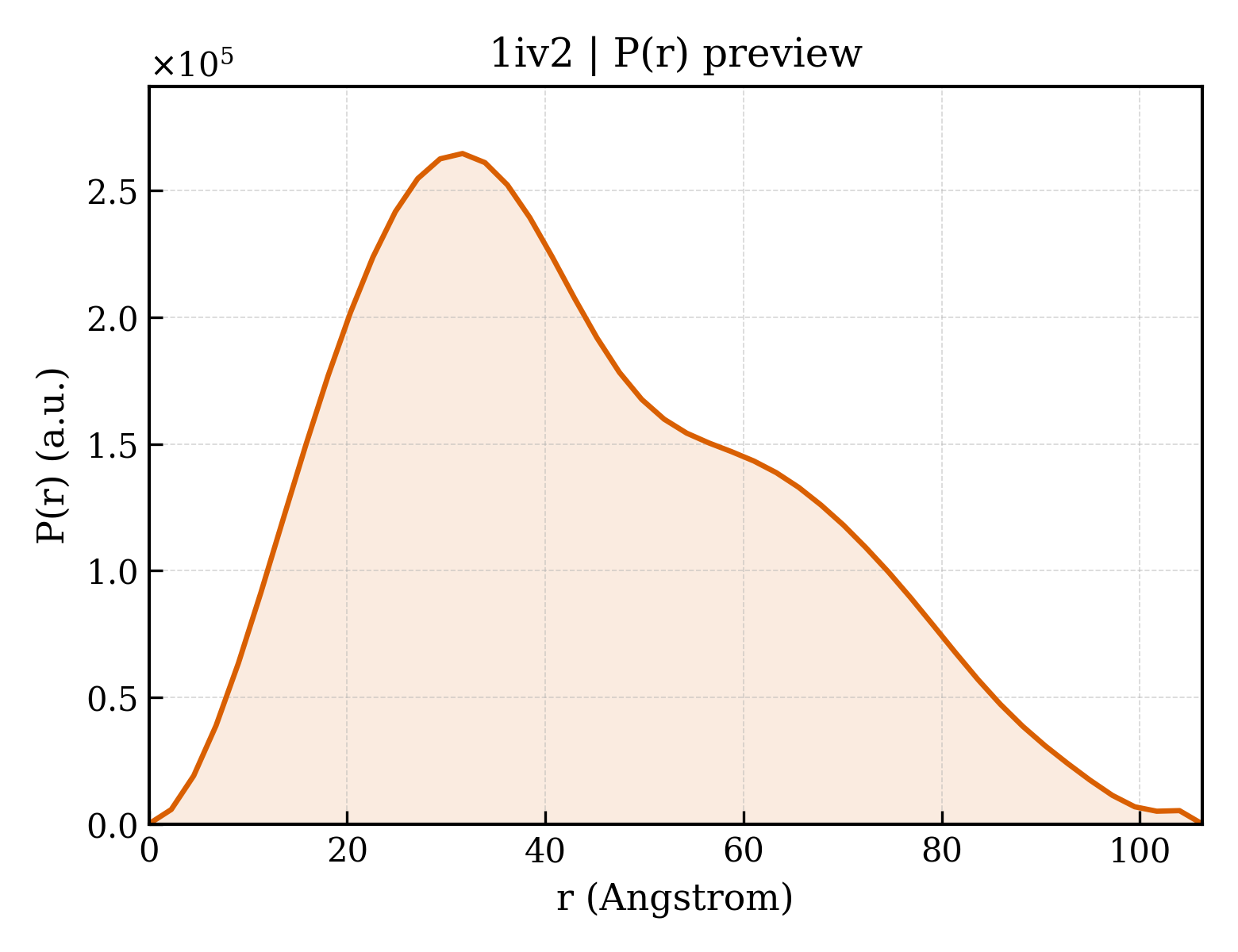 P(r) distribution for 1iv2