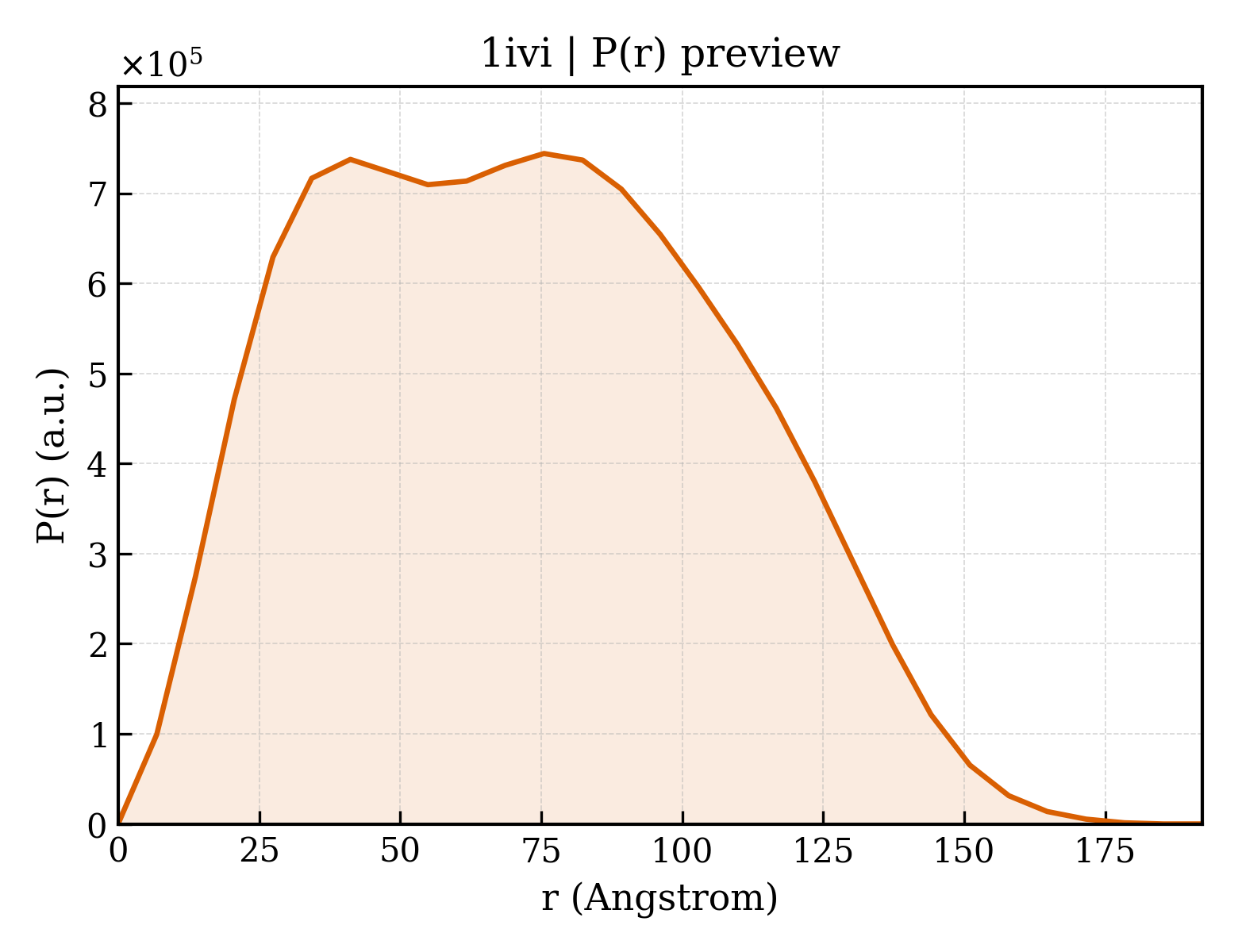 P(r) distribution for 1ivi