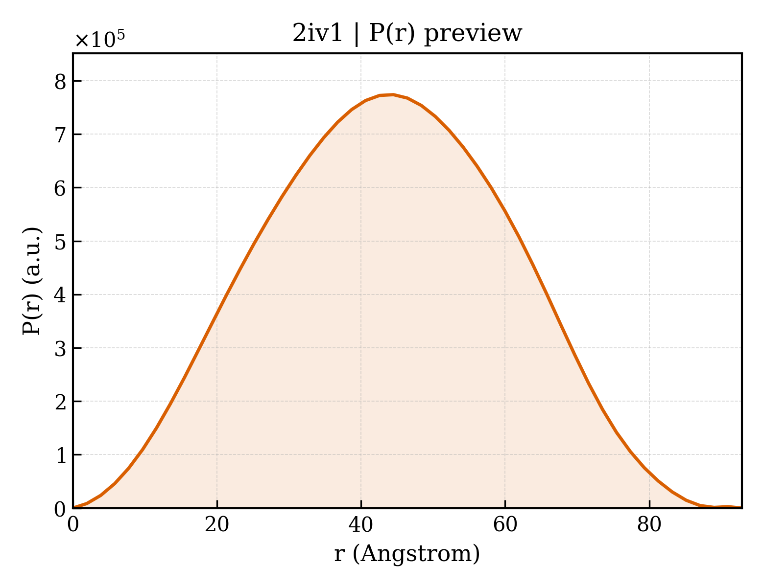 P(r) distribution for 2iv1