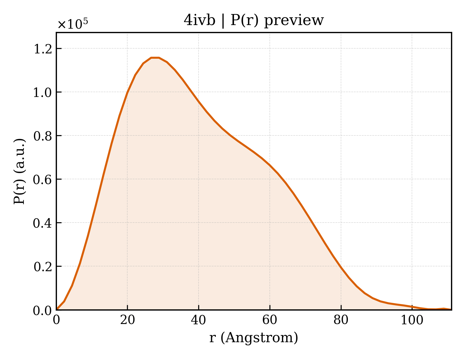P(r) distribution for 4ivb