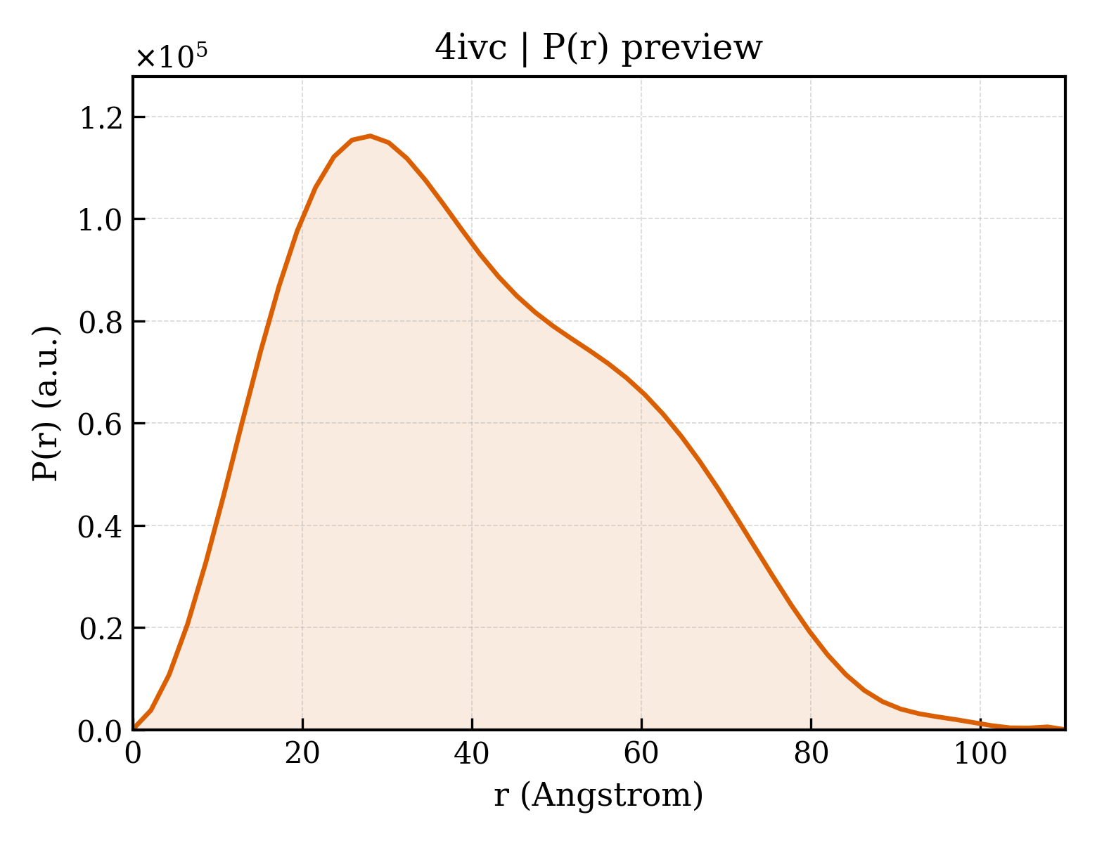 P(r) distribution for 4ivc
