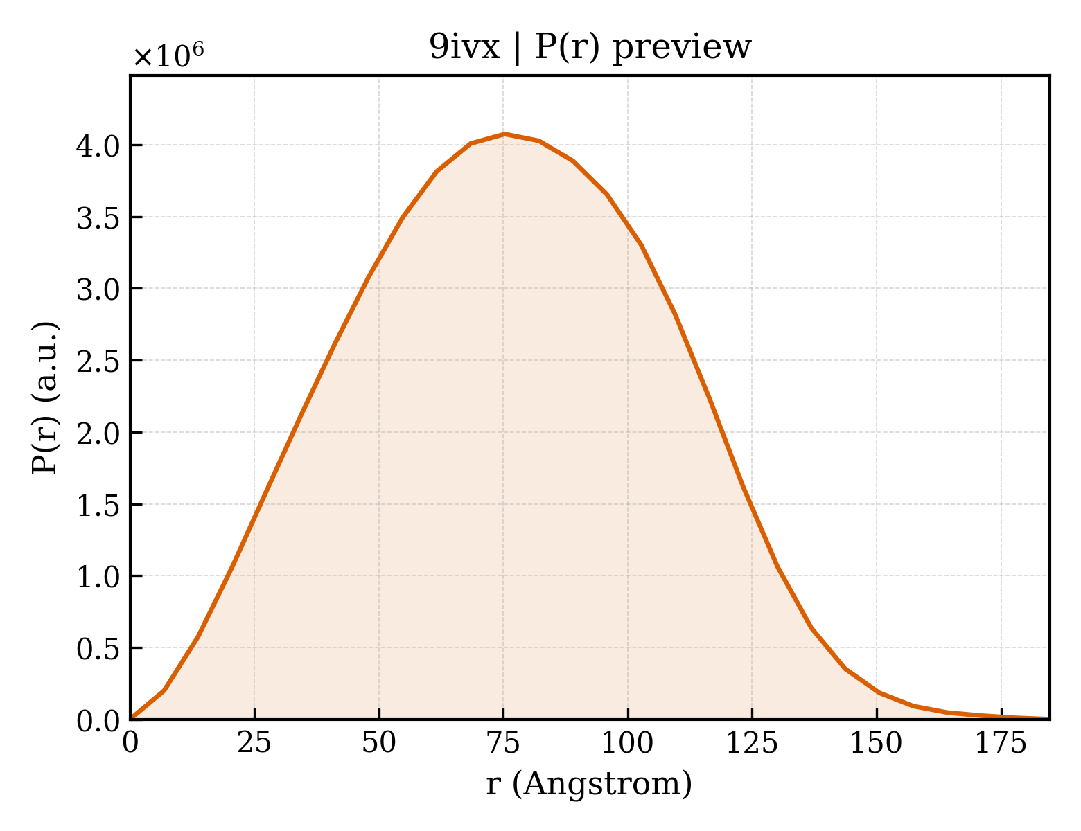 P(r) distribution for 9ivx