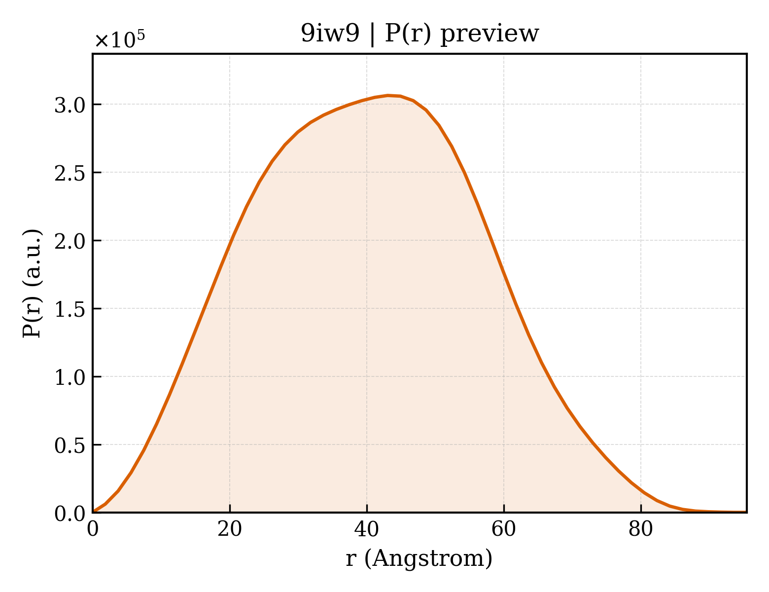 P(r) distribution for 9iw9