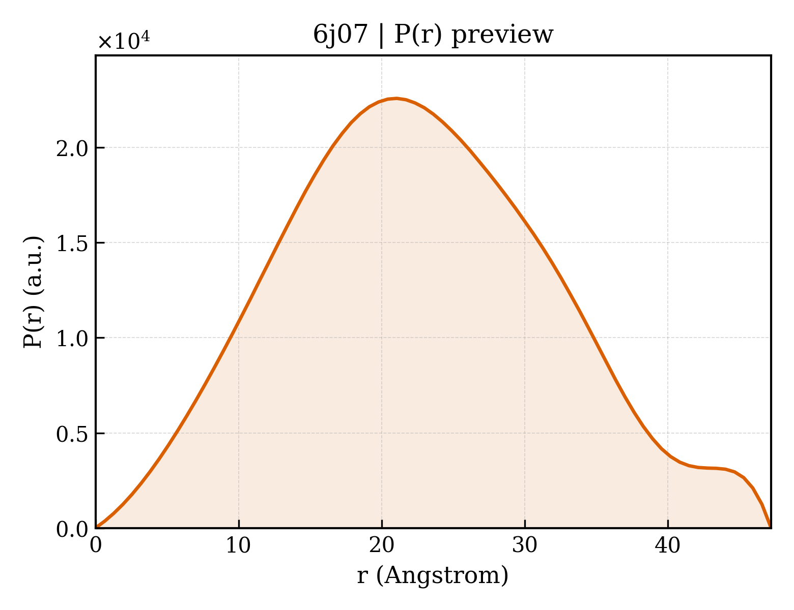 P(r) distribution for 6j07