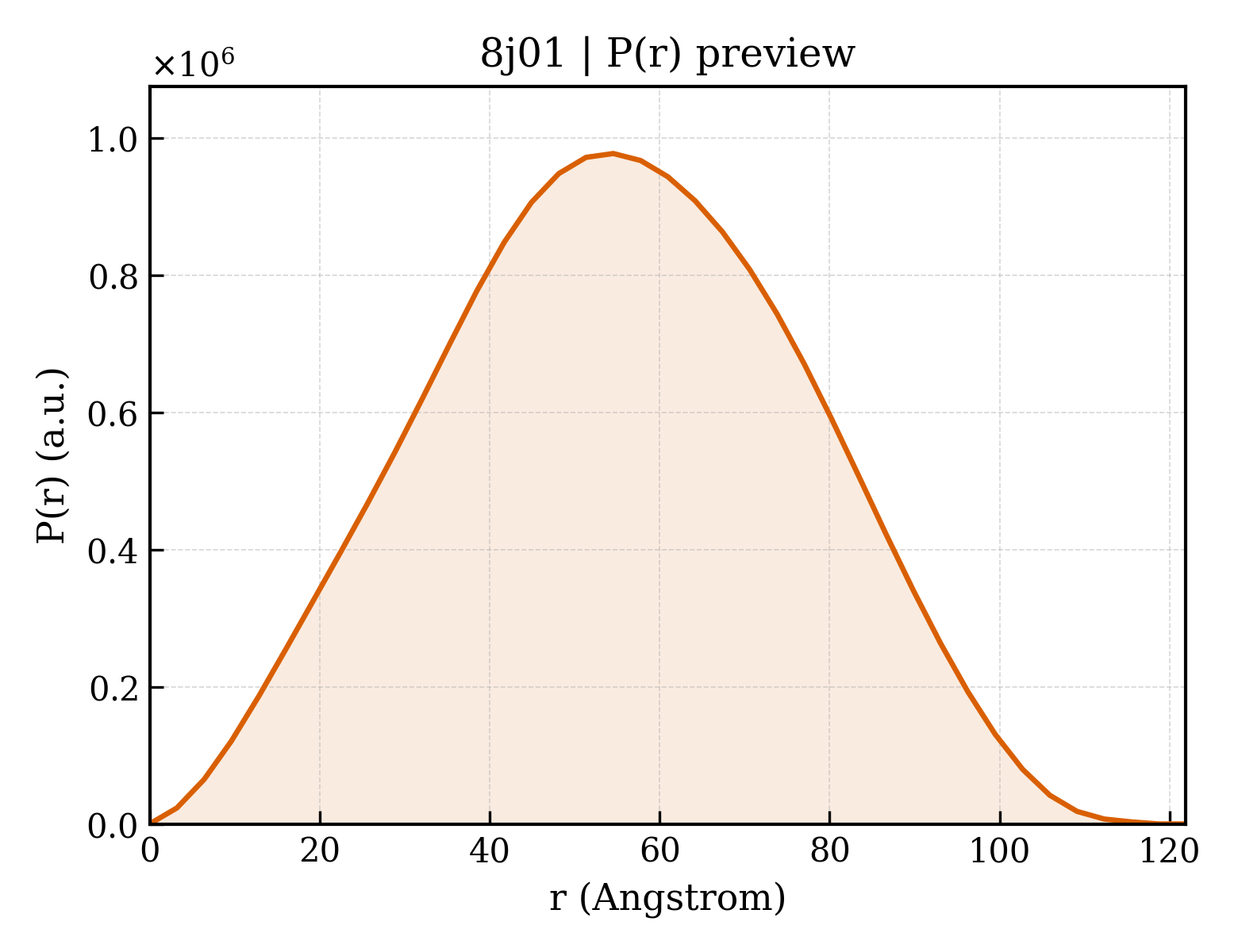 P(r) distribution for 8j01