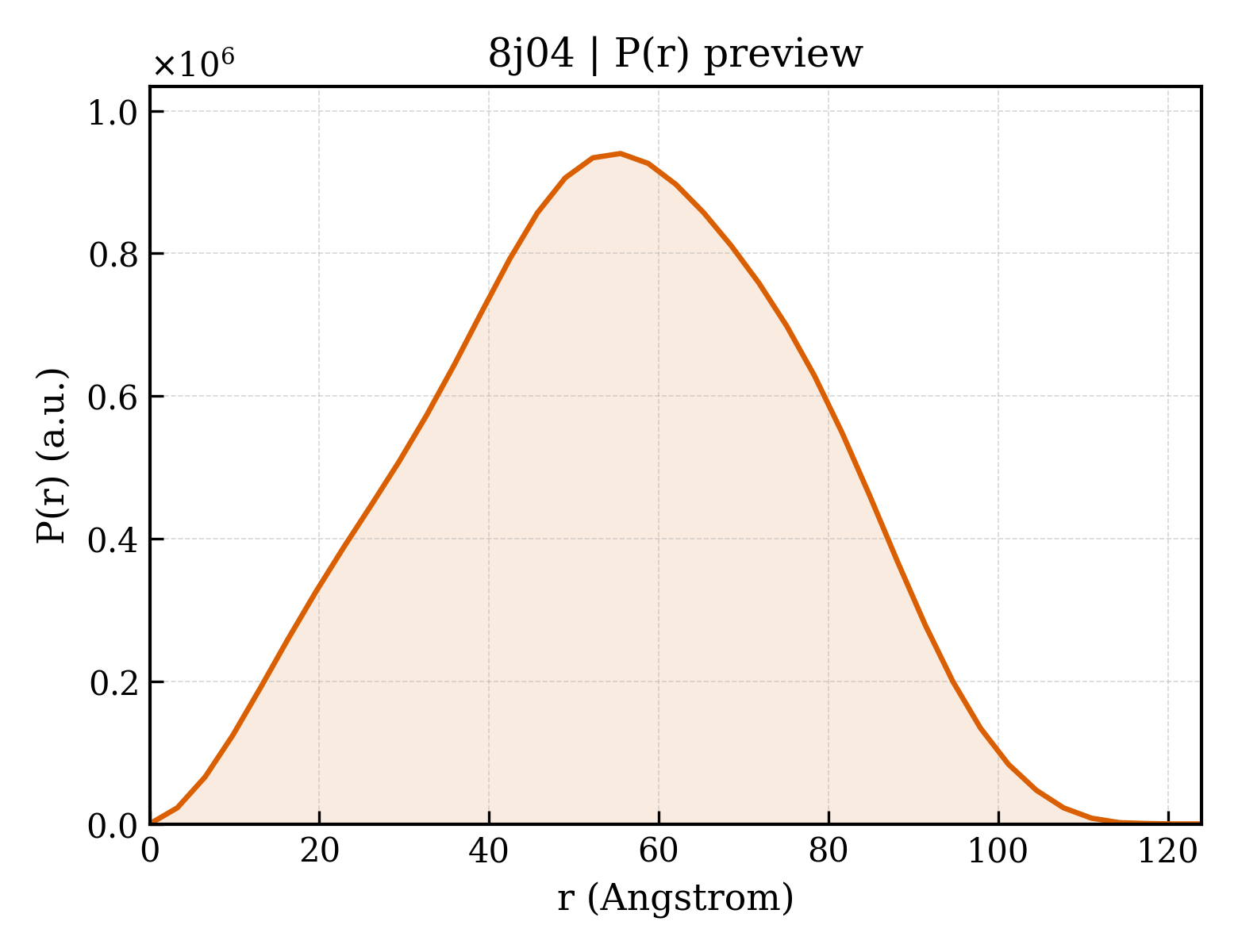 P(r) distribution for 8j04