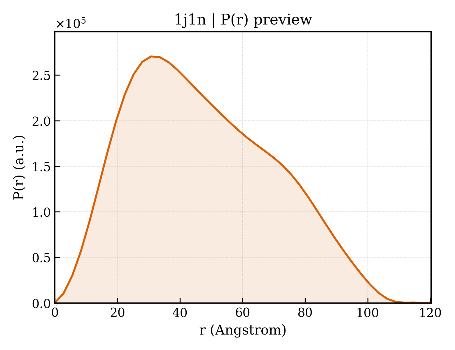 P(r) distribution for 1j1n