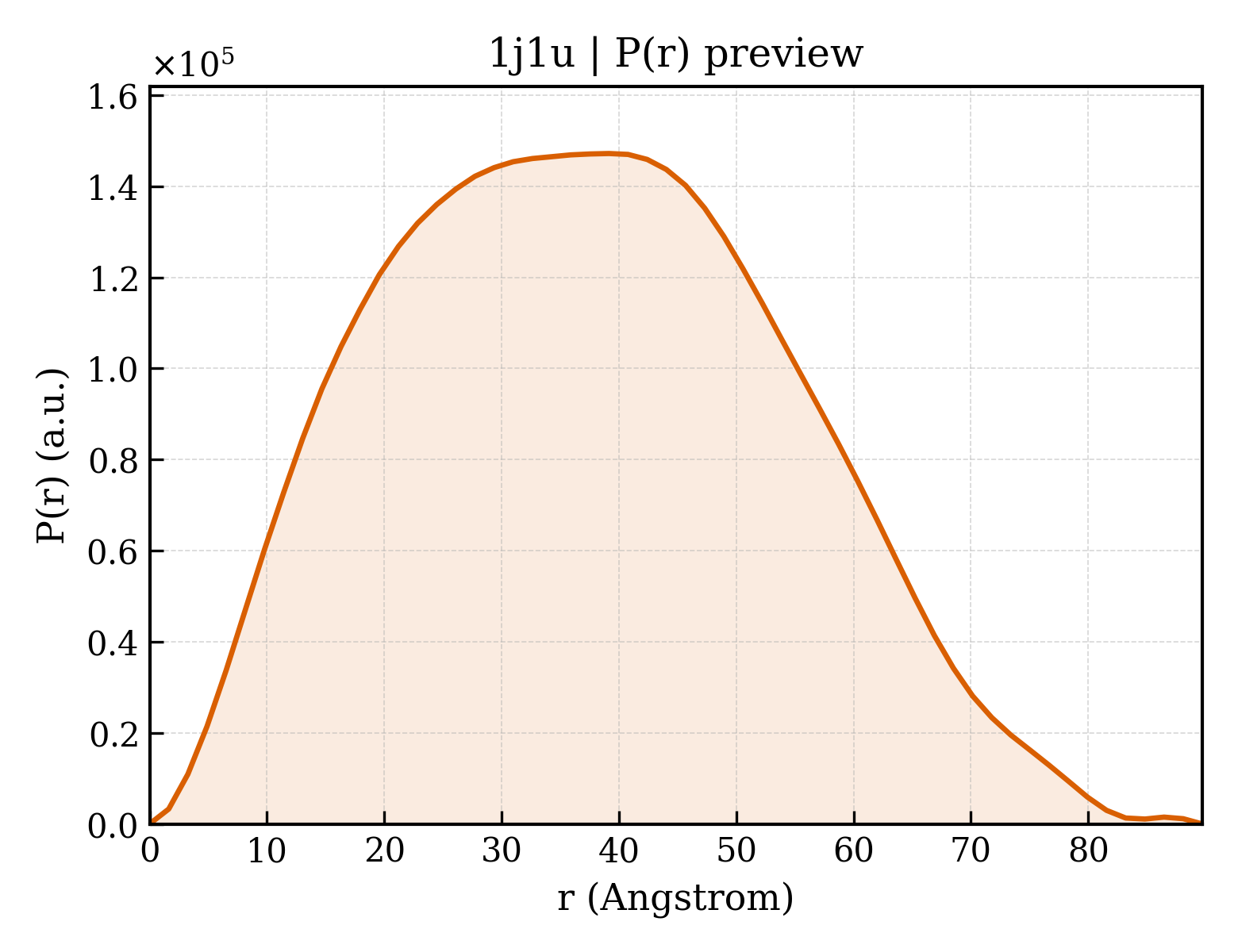 P(r) distribution for 1j1u