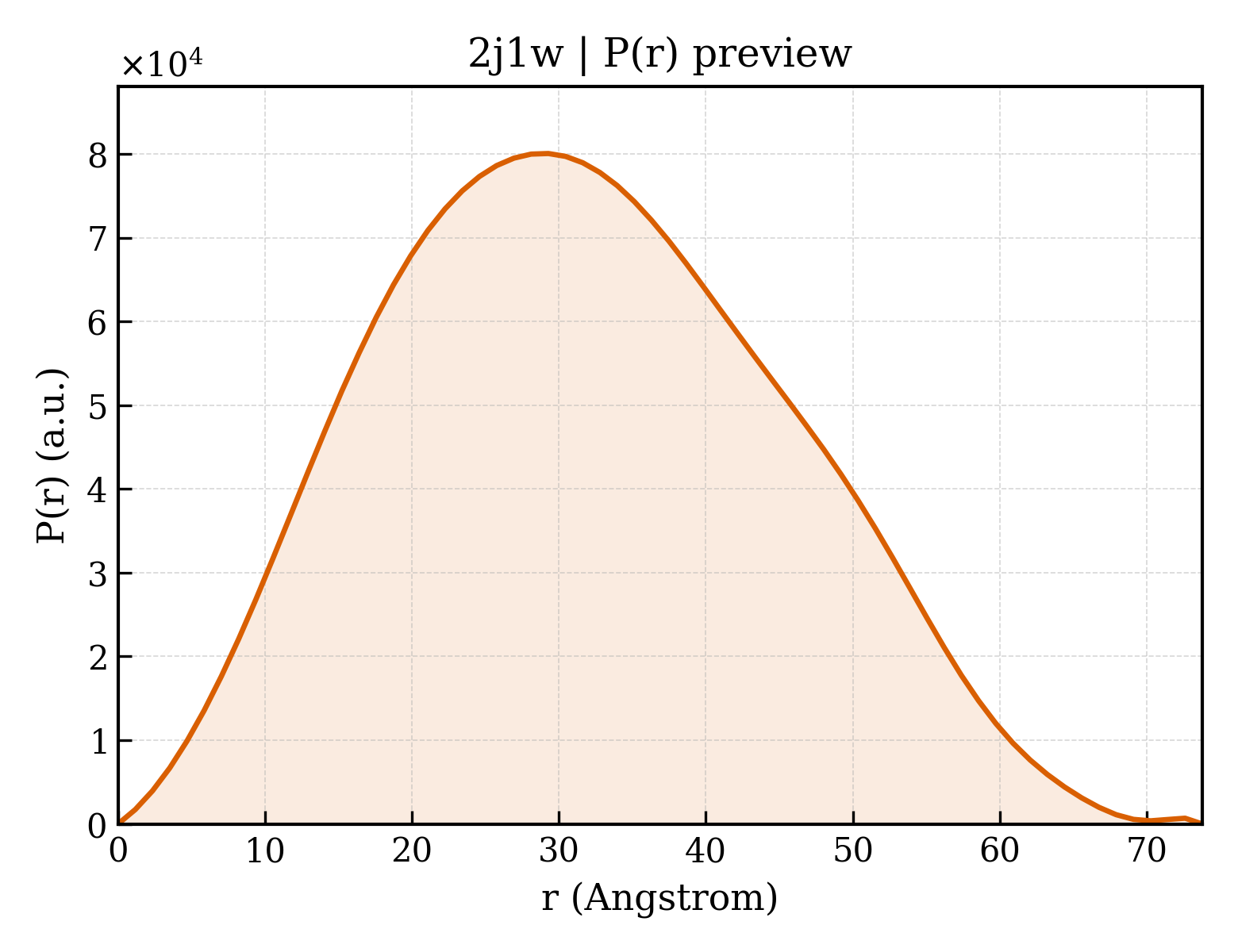 P(r) distribution for 2j1w