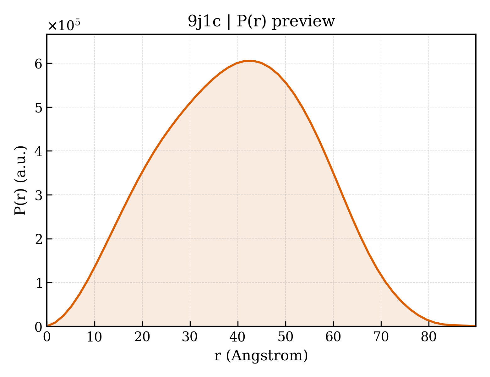 P(r) distribution for 9j1c