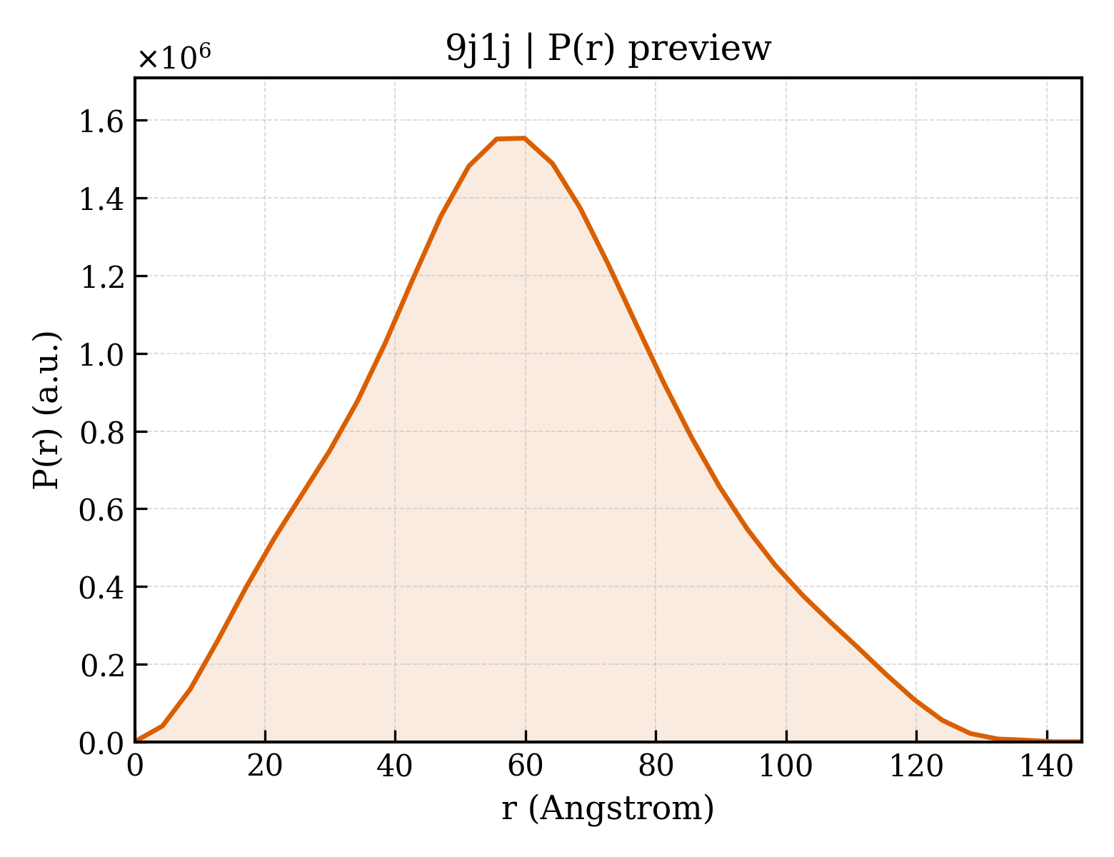 P(r) distribution for 9j1j