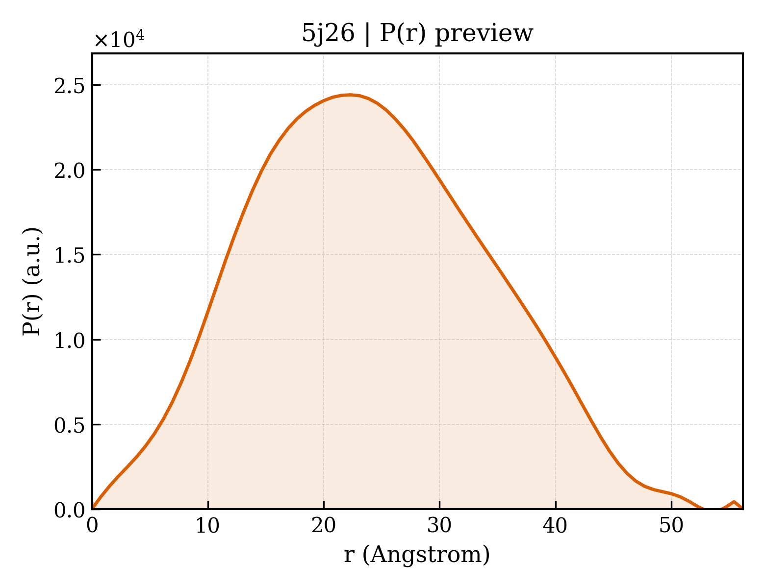 P(r) distribution for 5j26
