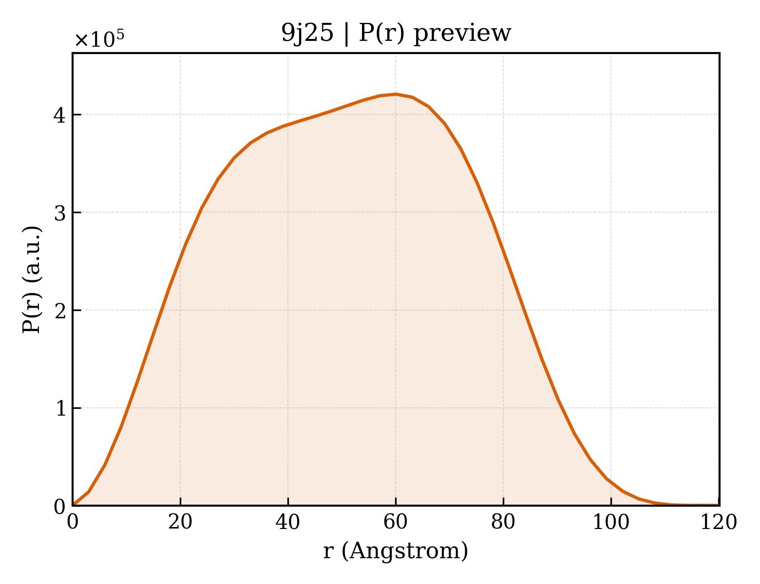 P(r) distribution for 9j25
