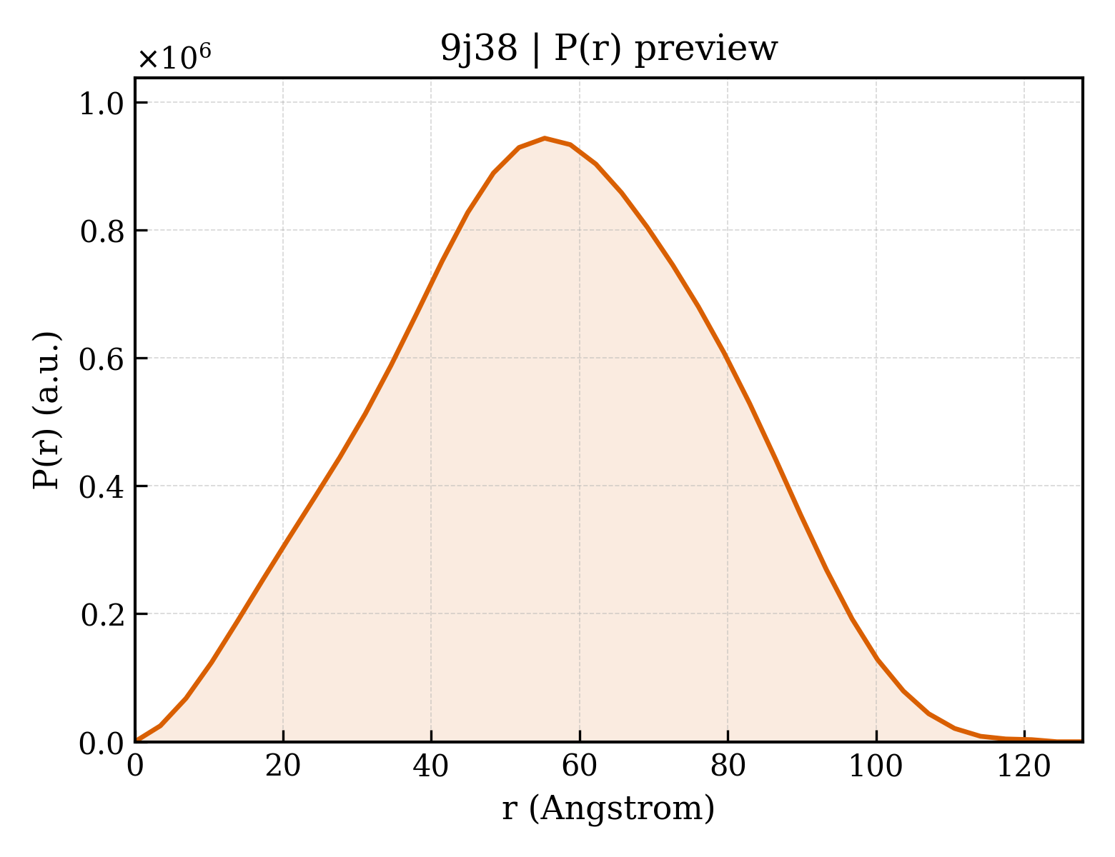 P(r) distribution for 9j38